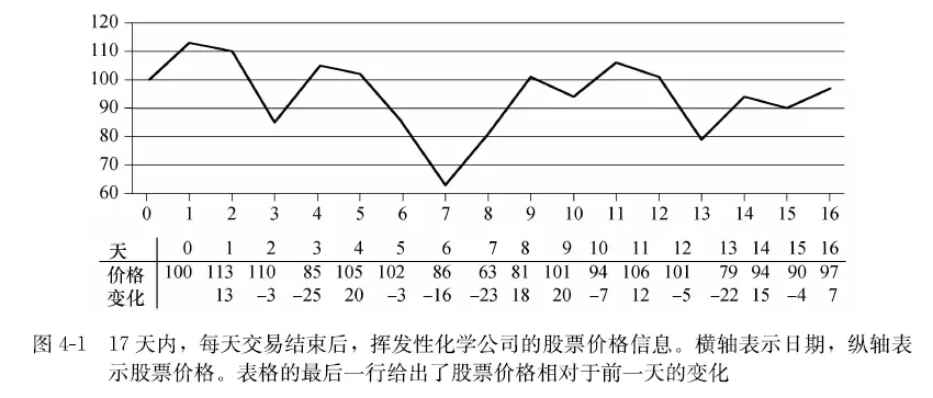 stock-price-change