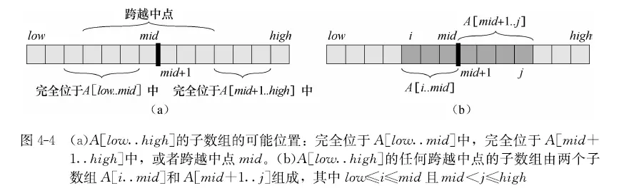 stock-sub-array-position