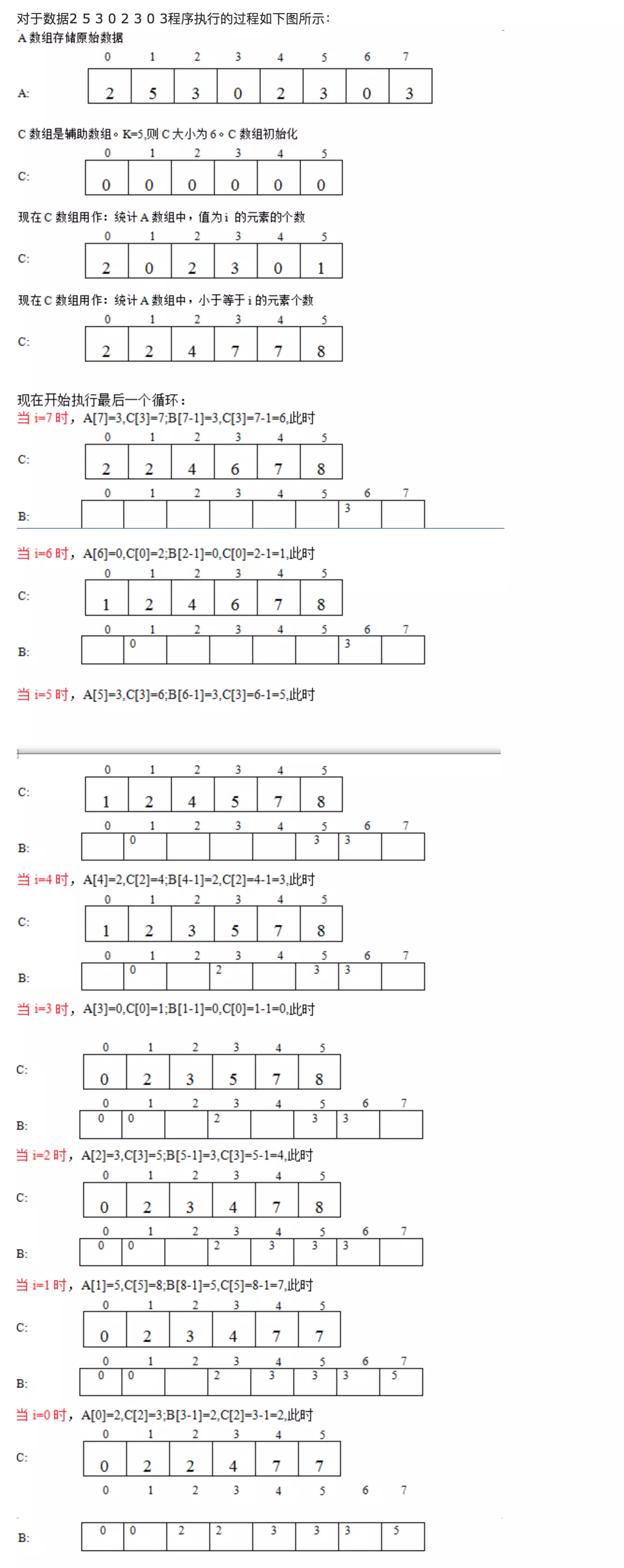 counting-sort