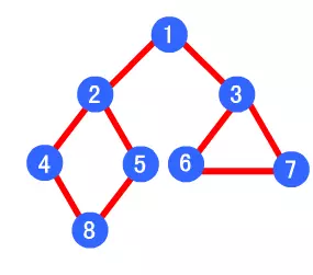 DFS-BFS