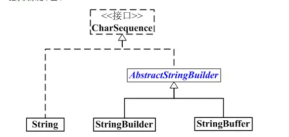 charsequence