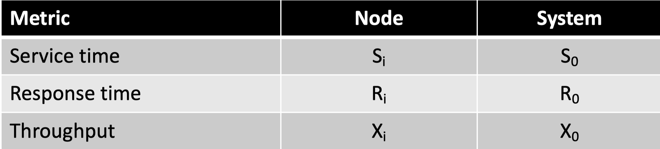nis0 notation