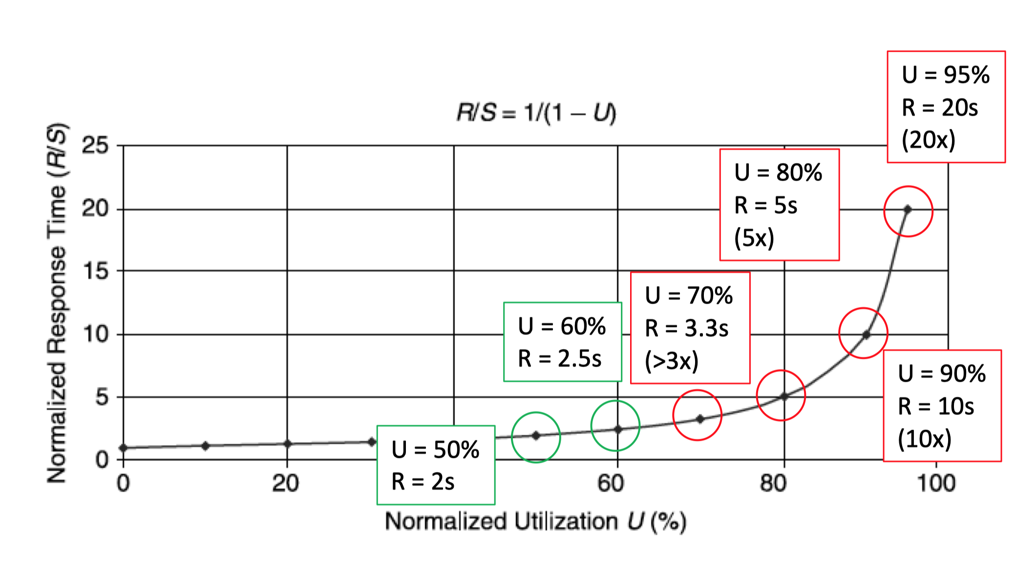 normal utilization