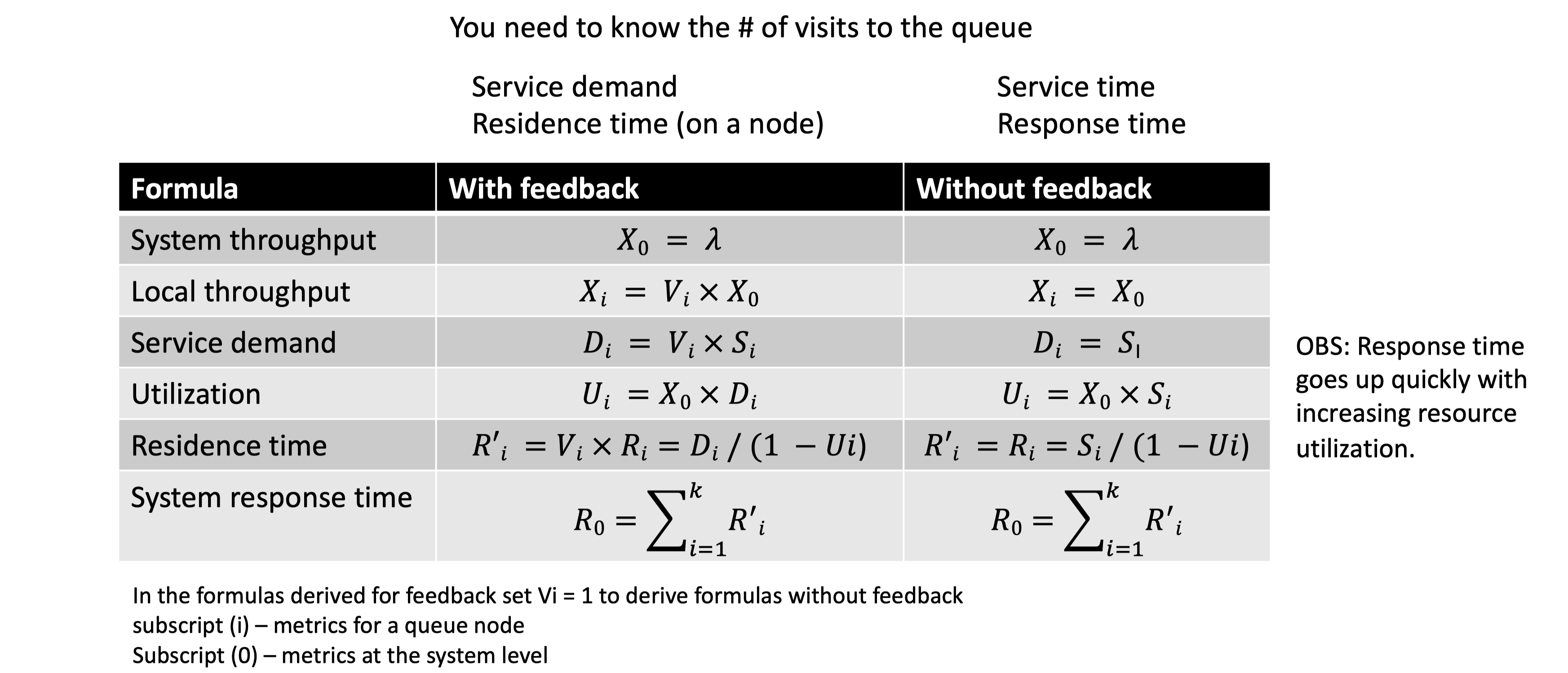 queuing systems