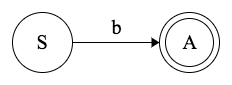 State transition in finite automata
