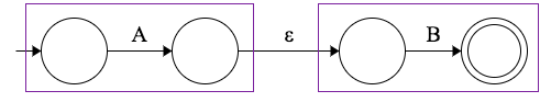 Concatenation AB fragment