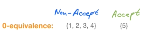 0-equivalent example