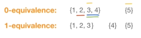 1-equivalence