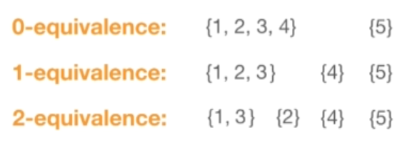 2-equivalence