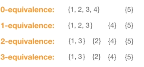 3-equivalence