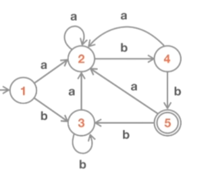 DFA example