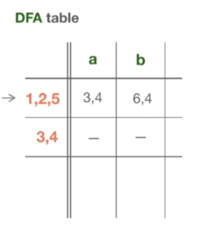 DFA table 34