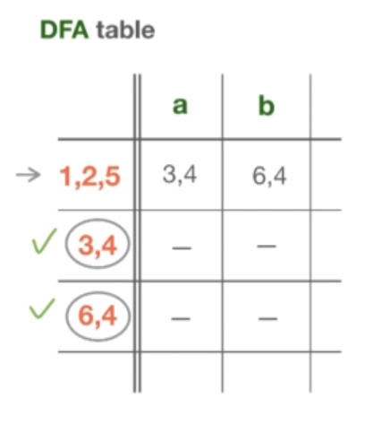 DFA table 64