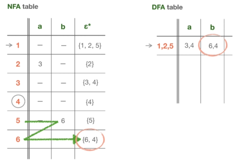 DFA zig-zag2