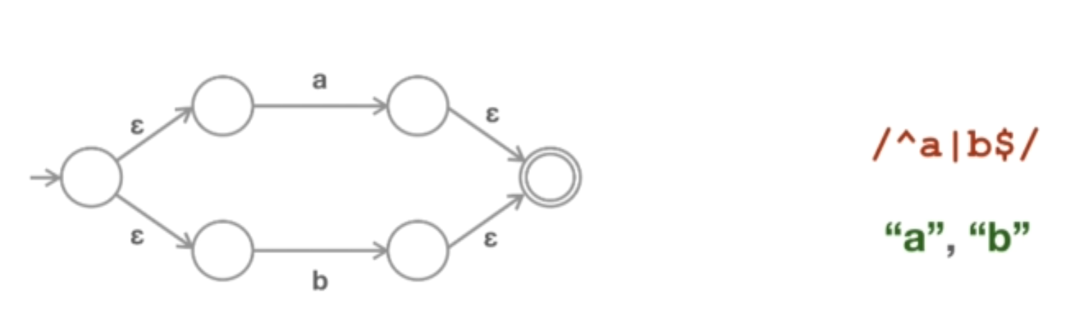 NFA graph