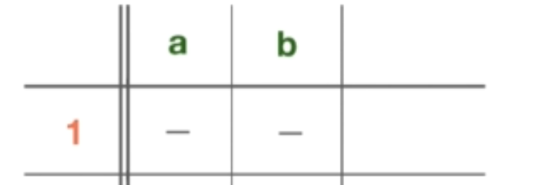 NFA table for 1