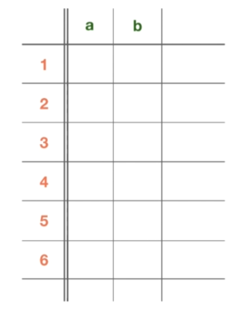 NFA table