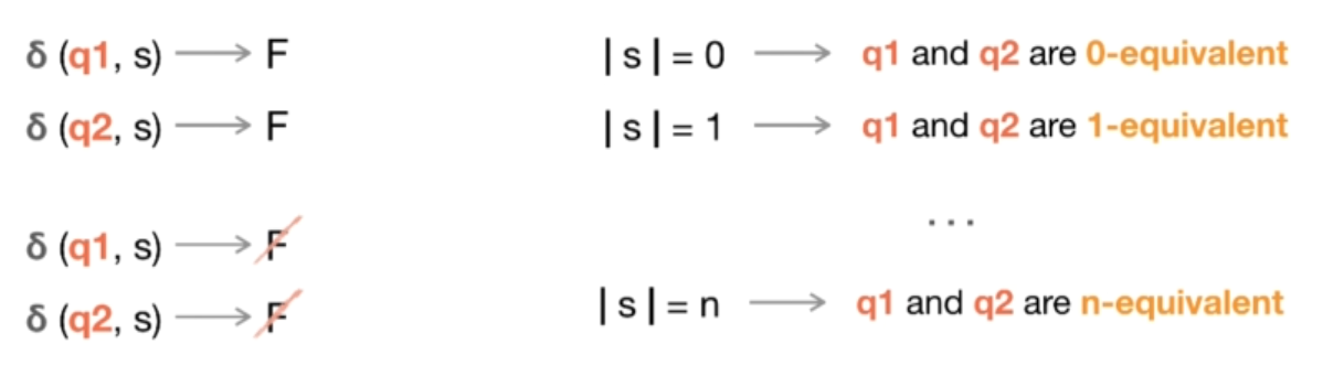 n-equivalent