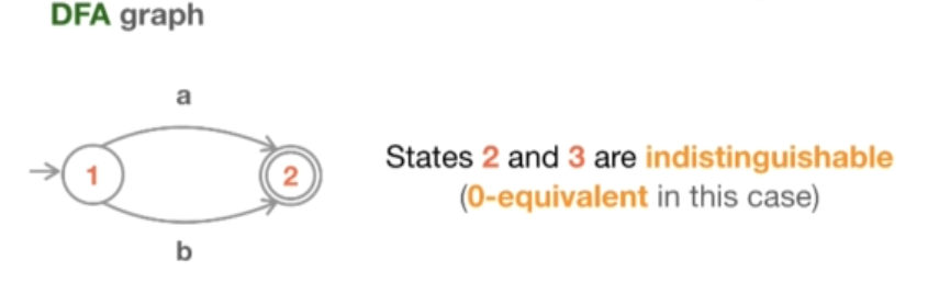 state23 0-equivalent