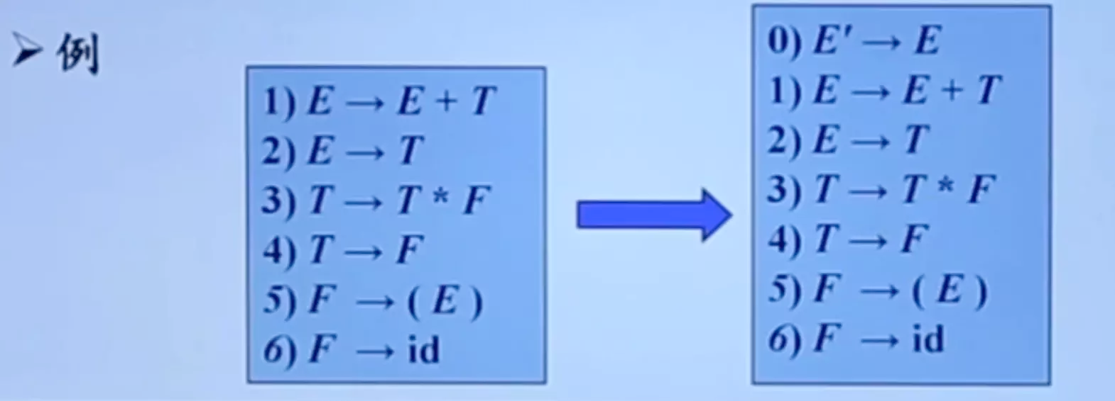 augmented_grammar