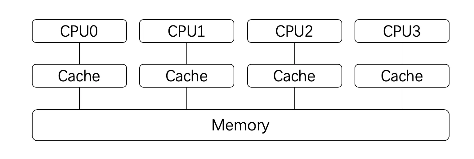 cpu