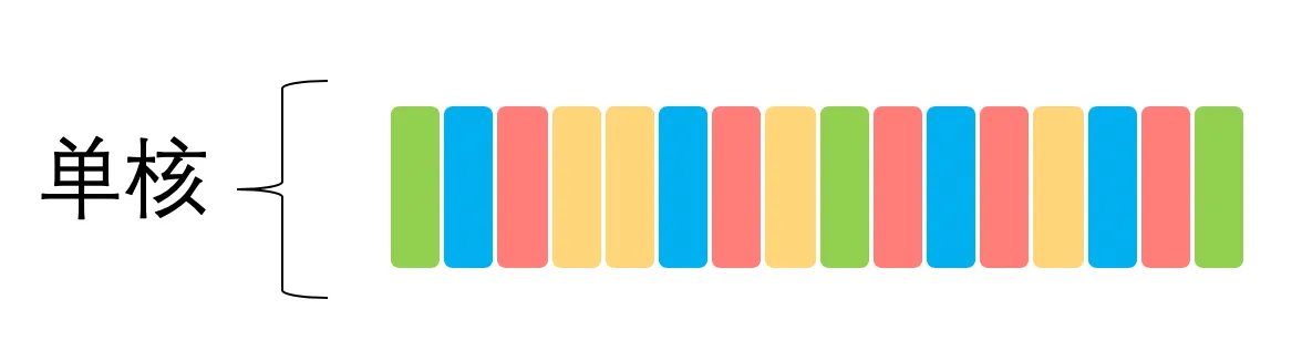 single_core