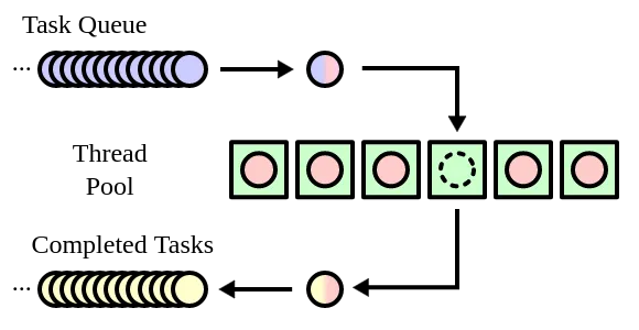 thread_pool