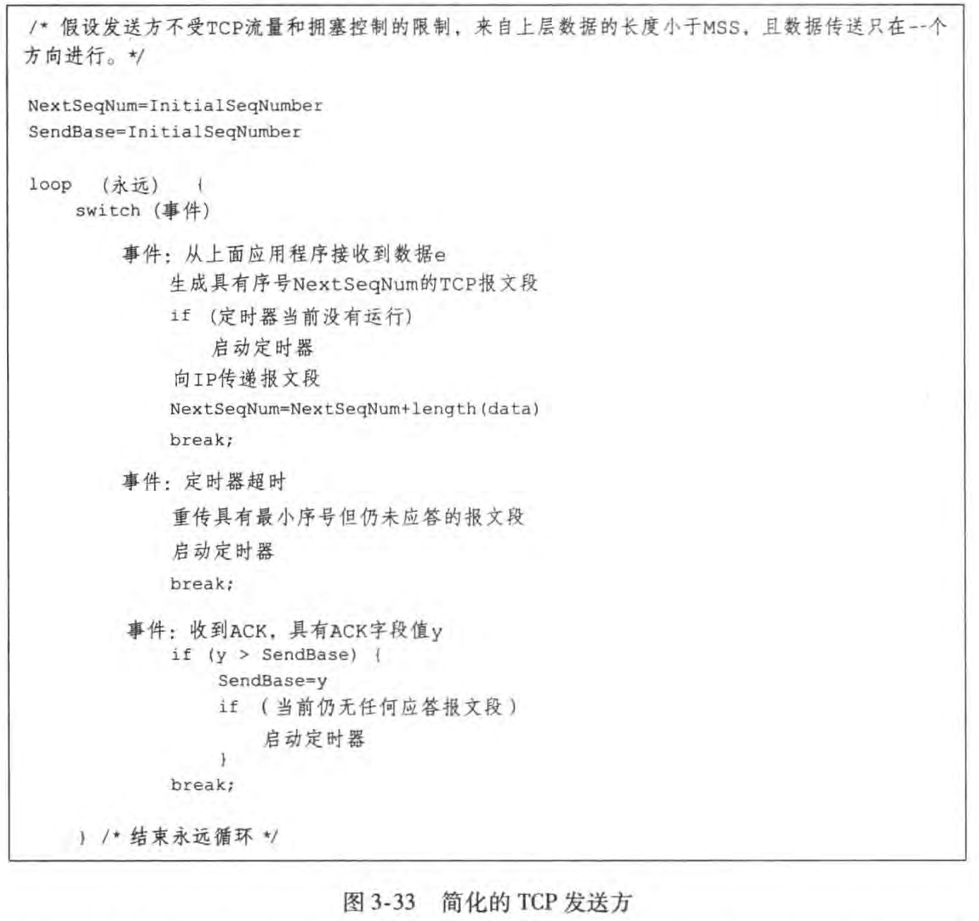 retransmission timer