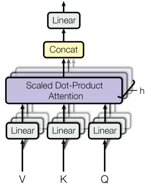 Multi-Head Attention