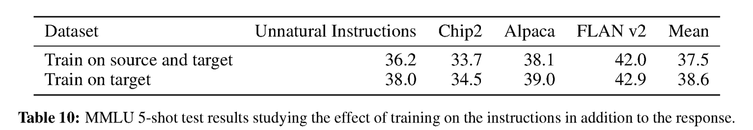 MMLU results