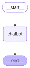 Chat Agent Graph