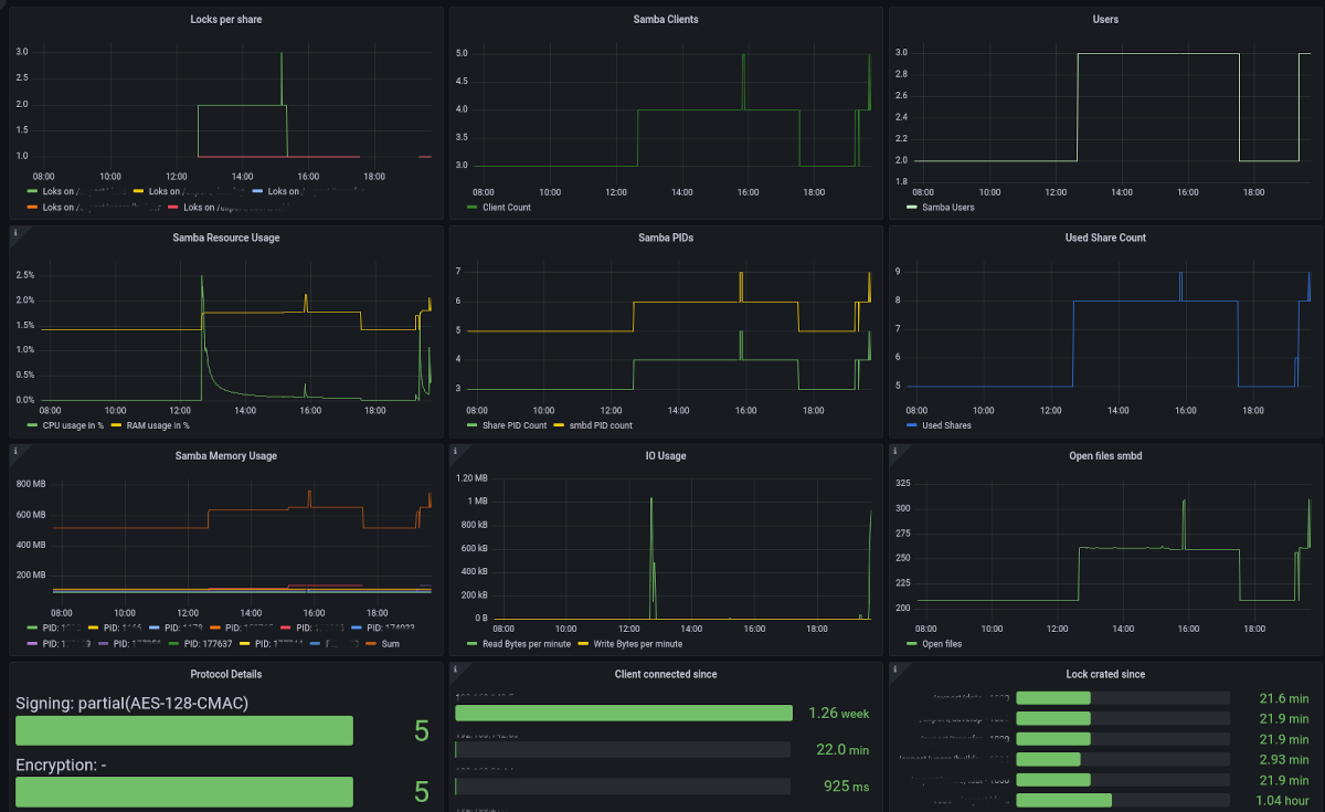 Screenshot of dashboard for the samba service