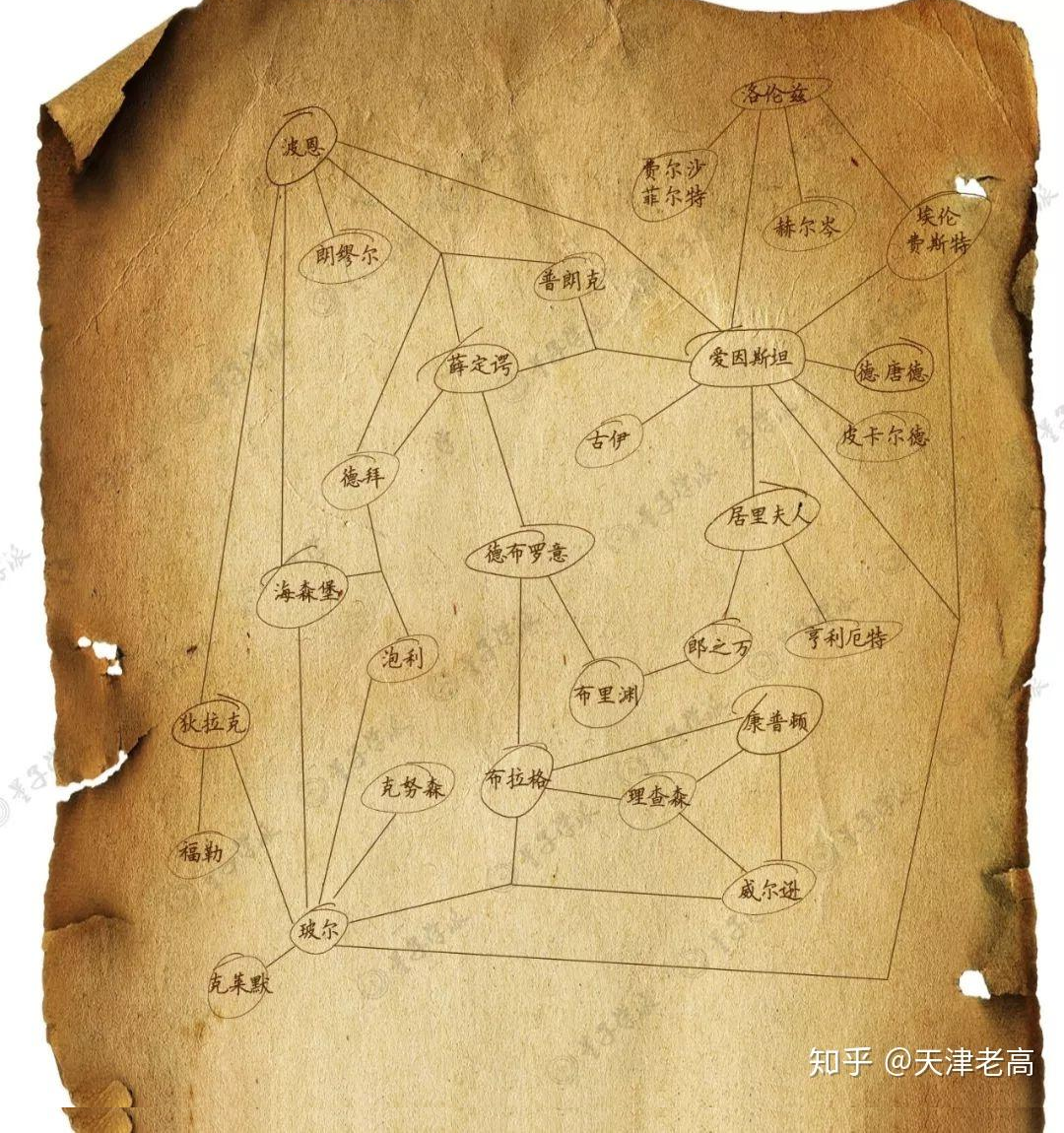 The test image: a hand-drawn physicists network