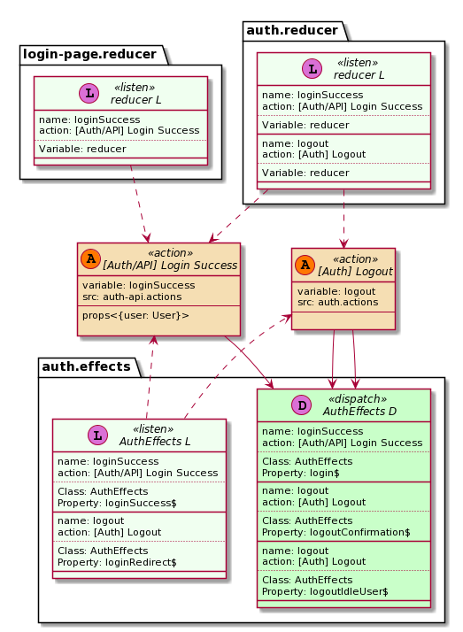 Reducer diagram