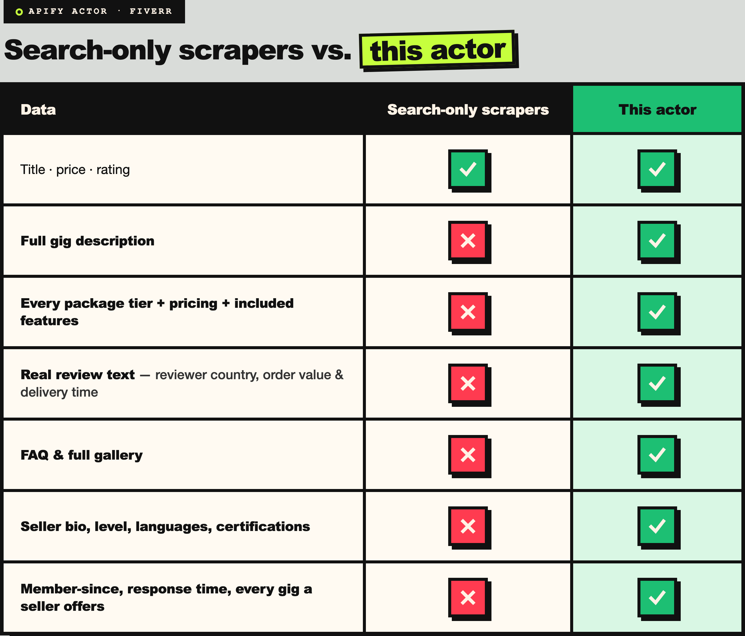 Search-only scrapers vs. this actor