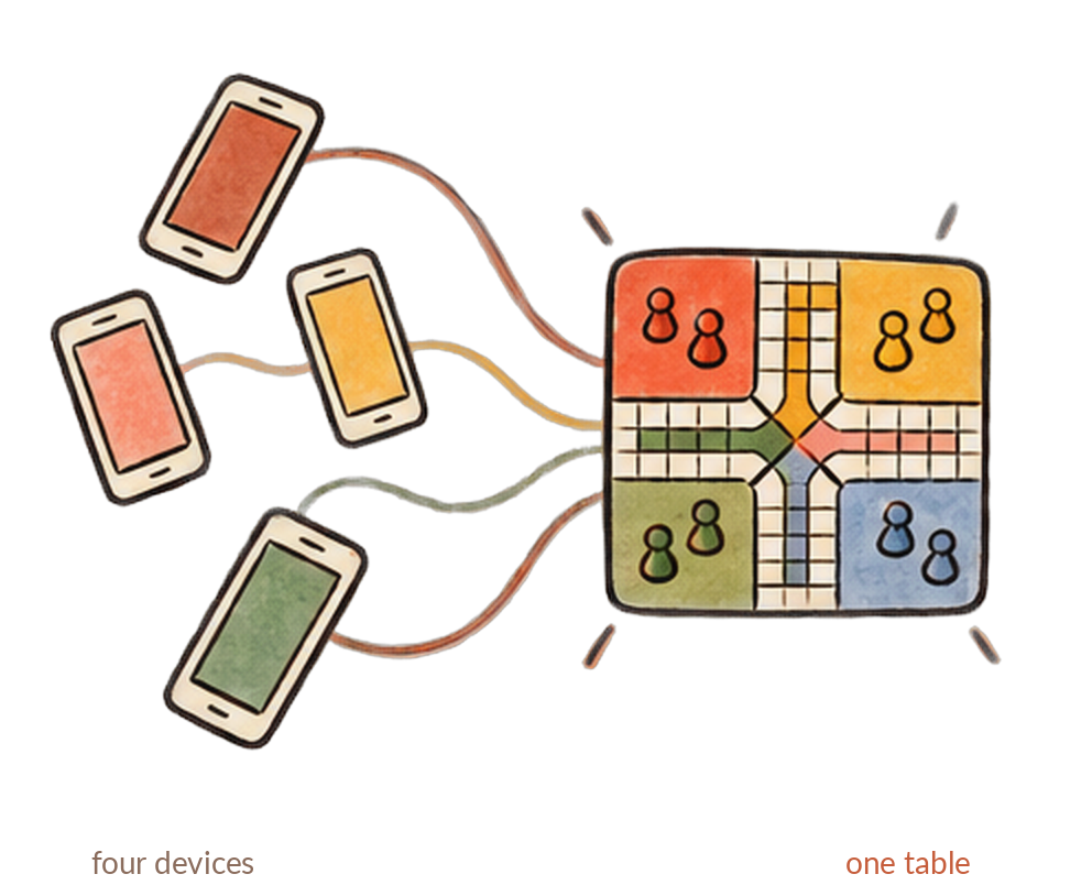 four devices, one board