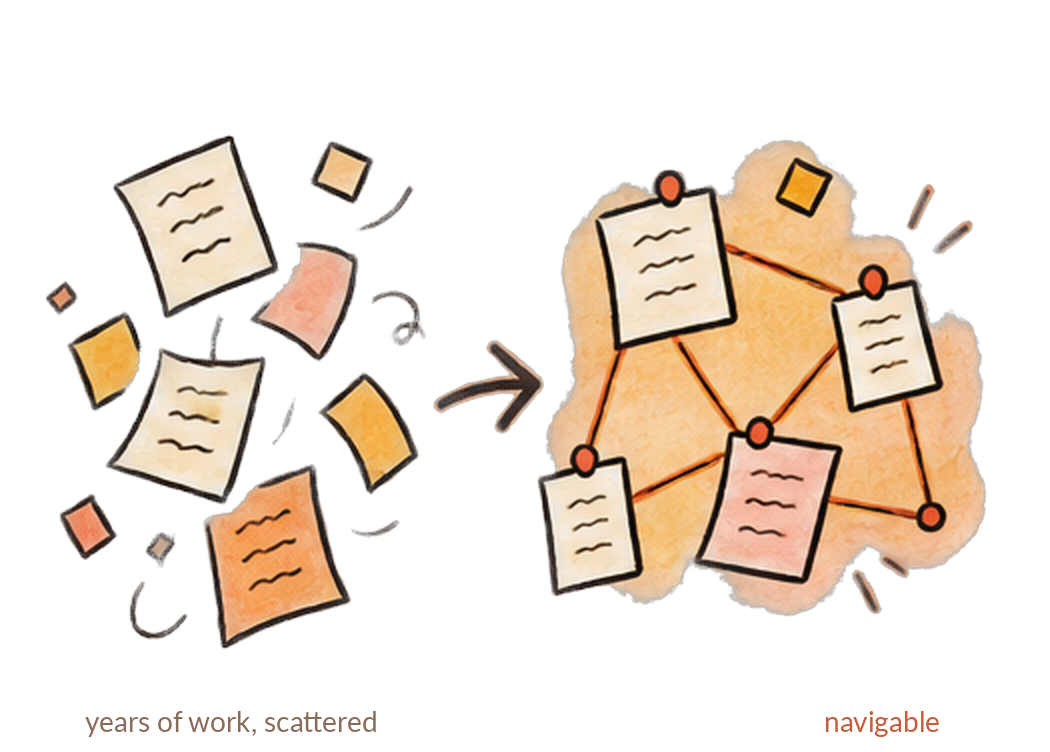 scattered work becoming navigable