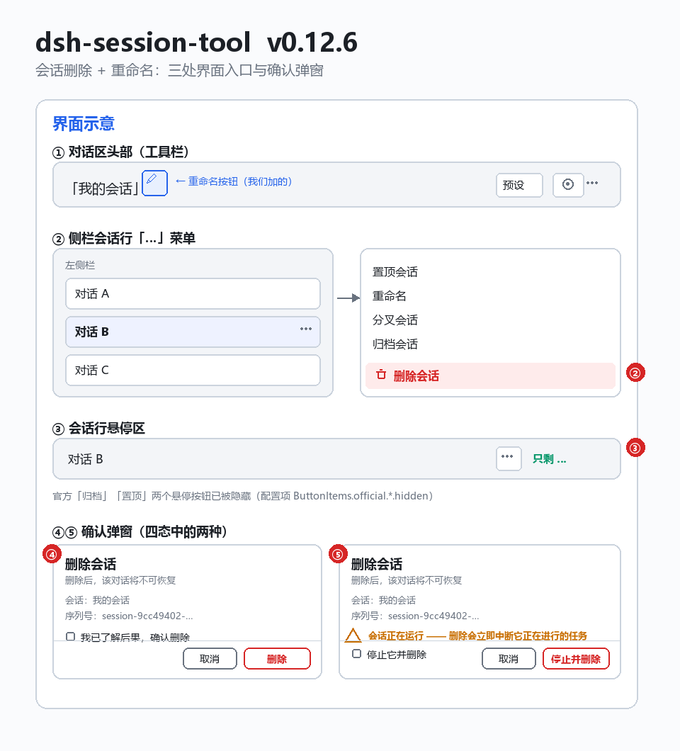 dsh-session-tool