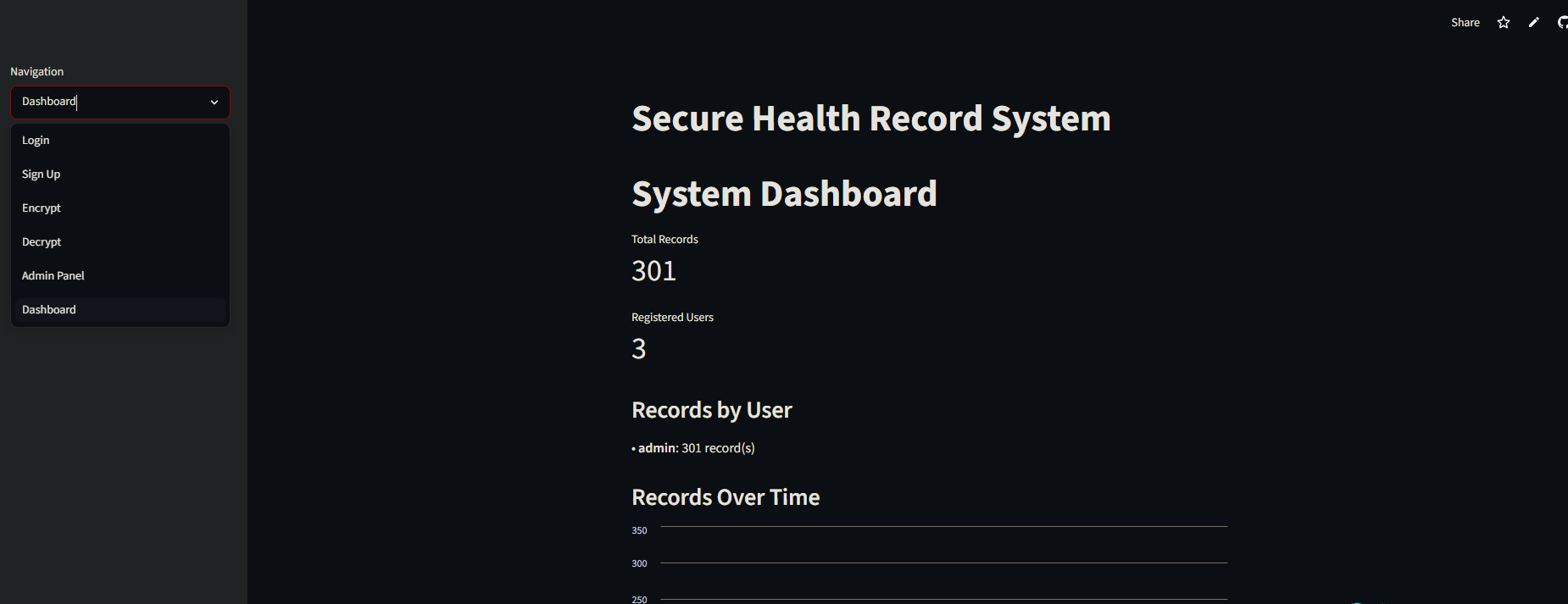 Secure Hospital Database