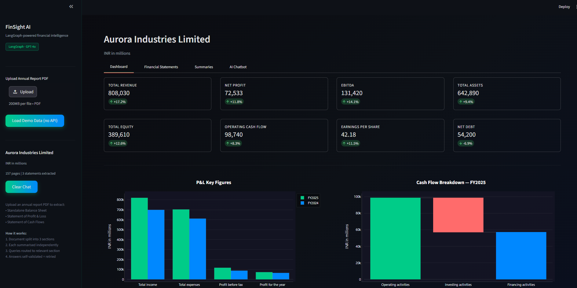 FinSight AI