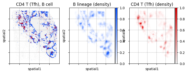 https://raw.githubusercontent.com/immunitastx/monkeybread/main/docs/_static/location_and_density.png