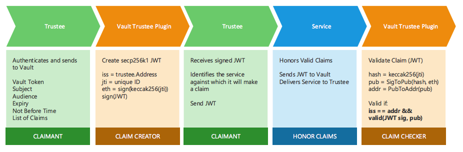 Trustee