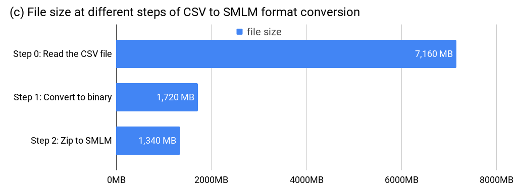 c) smlm-file-size-conversion