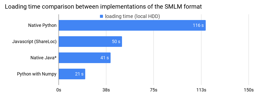 smlm-loading-time-comparison-implementations