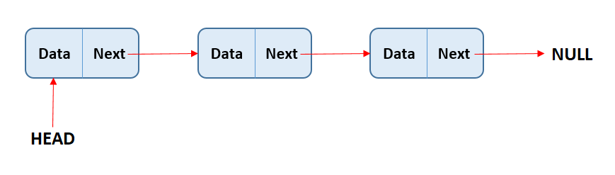 imokech - linked list