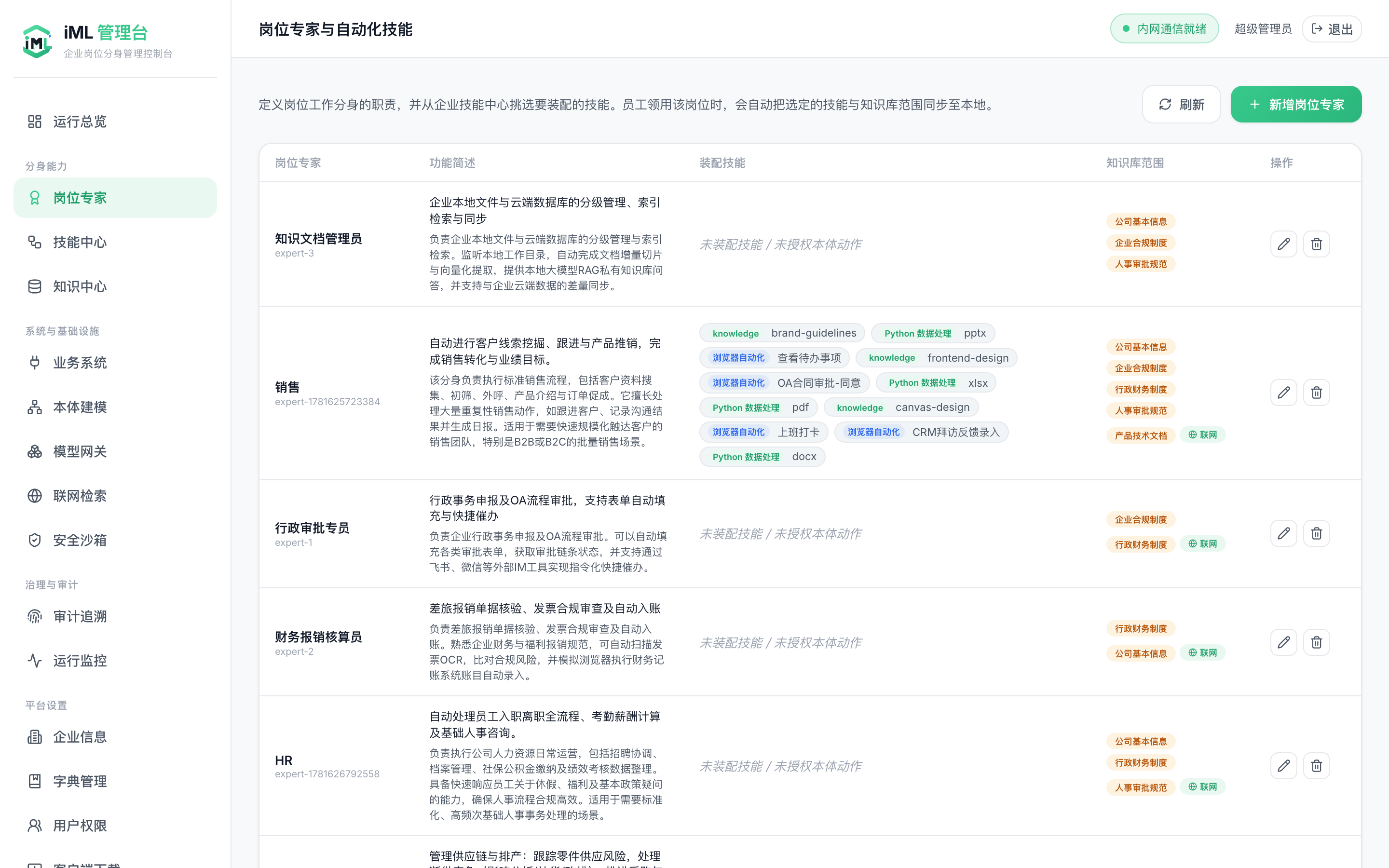 岗位专家与自动化技能