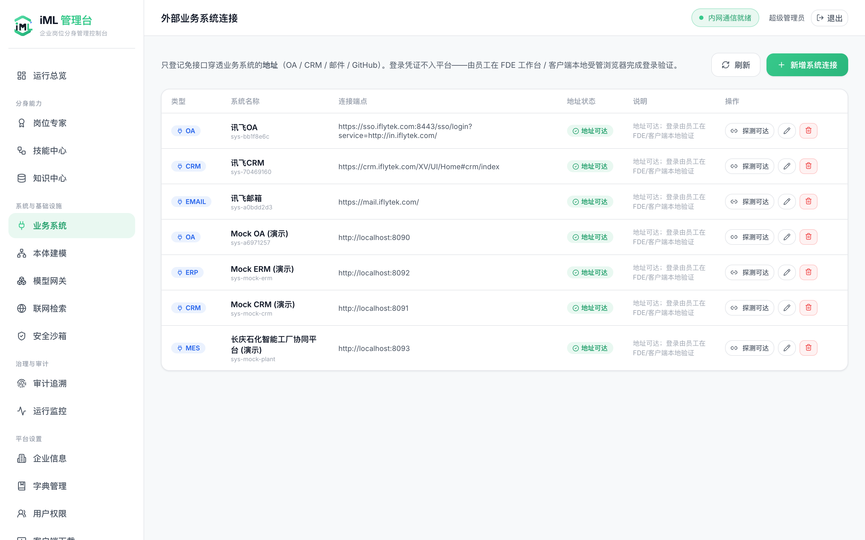 业务系统接入