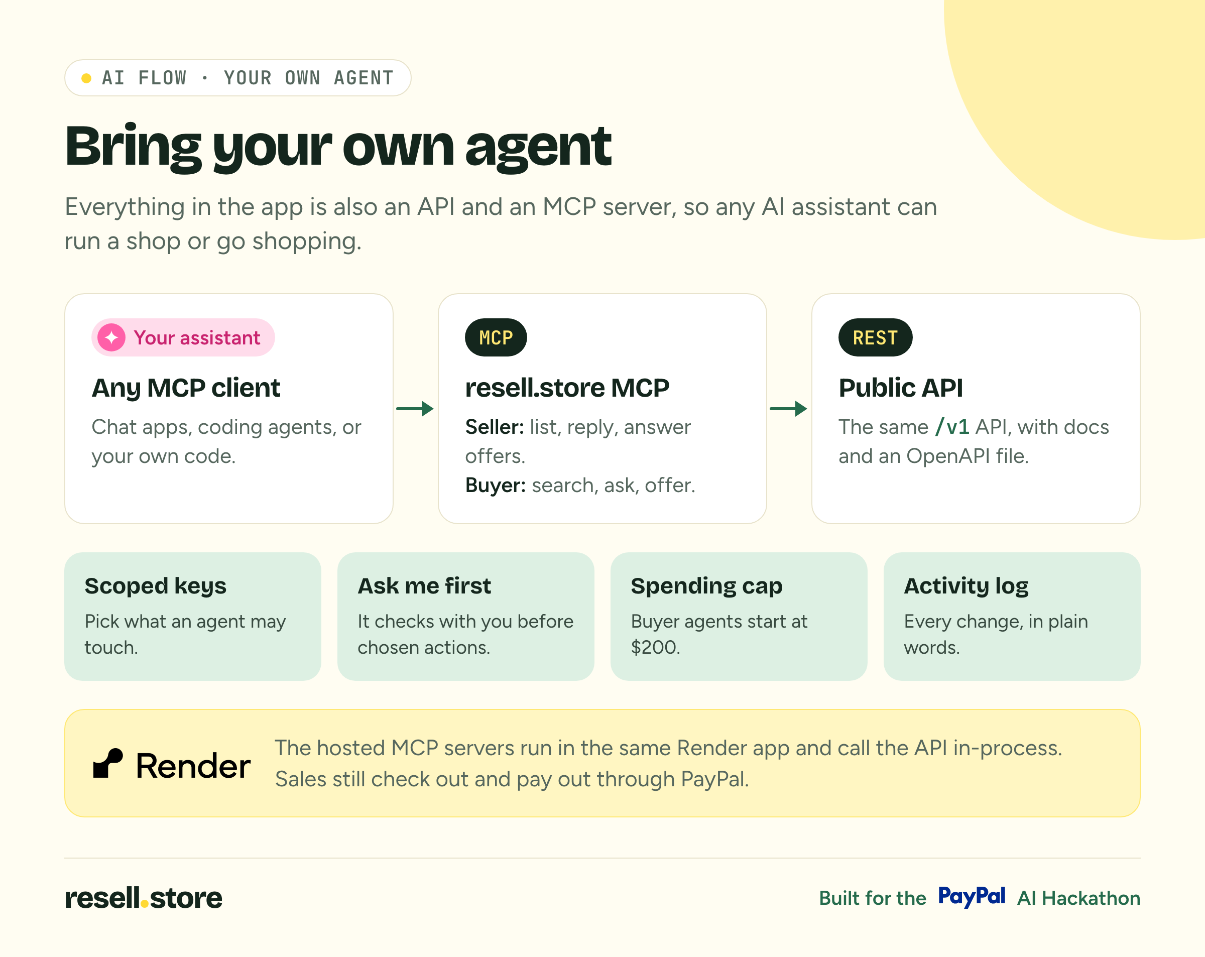 Bring your own agent: any MCP client talks to the resell.store MCP server and public API, with scoped keys, ask-me-first, a spending cap and an activity log