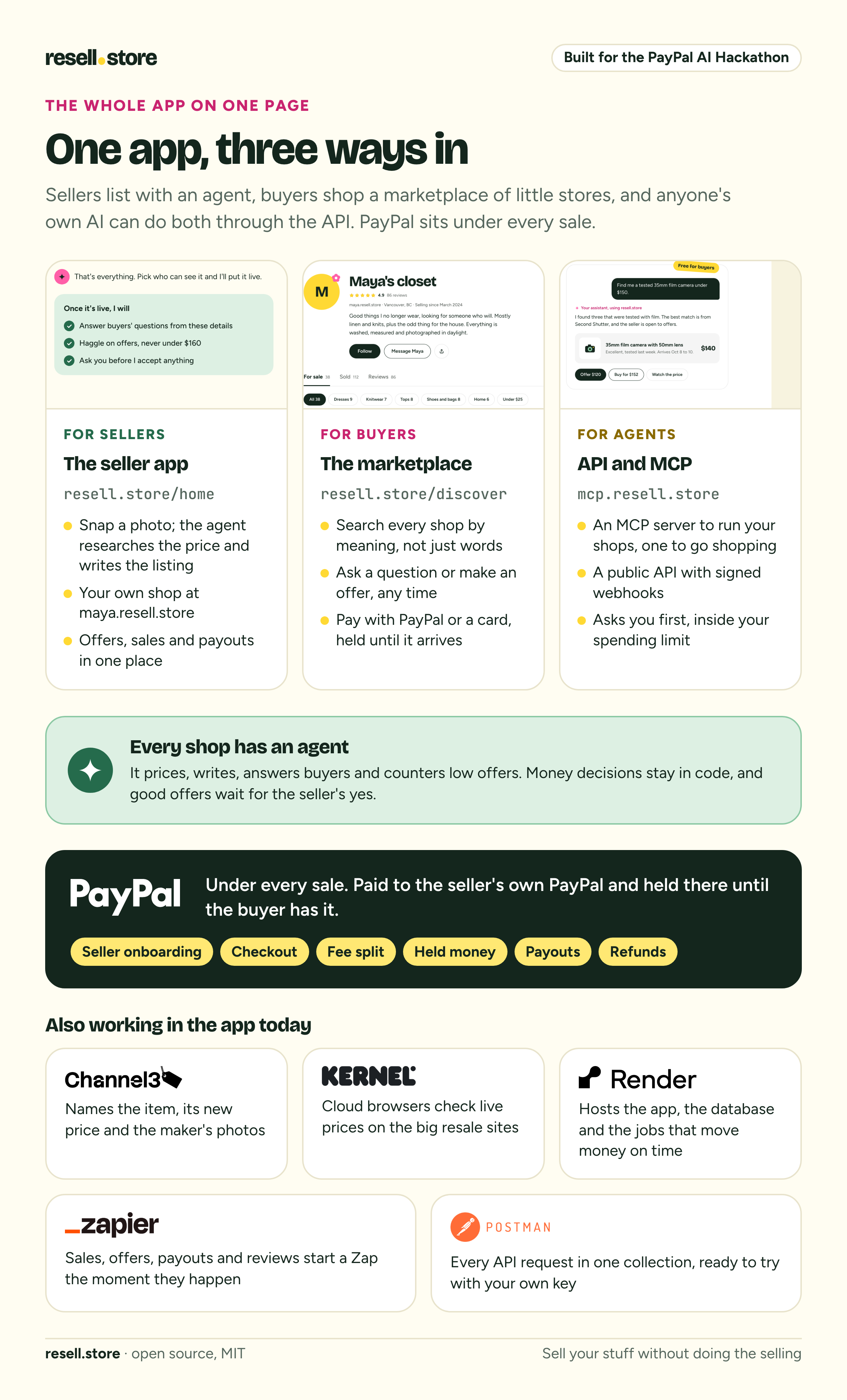 One app, three ways in: the seller app, the marketplace and the API and MCP servers, with PayPal under every sale
