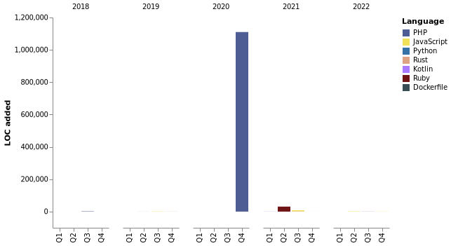 Chart not found